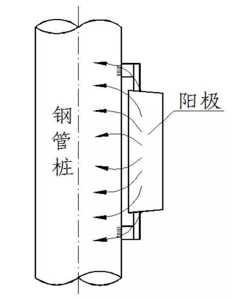 金屬為什么腐蝕？